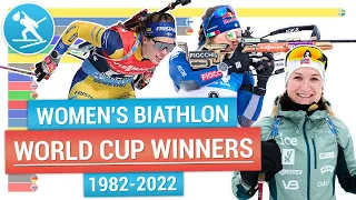 Women's Biathlon World Cup champions 1982-2022