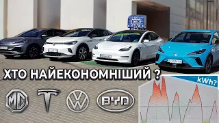 Тест на витрати електромобілів  у місті | TESLA M3 | VOLKSWAGEN ID.4 | MG 4 | BYD YUAN + |