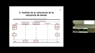 Secuencia de tareas: Regla de tres simple inversa