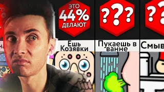 ХЕСУС СМОТРИТ: Насколько Вы Странный? | Мир Сравнений