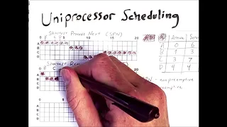 Uniprocessor Scheduling 2: SPN, SRT, and HRRN