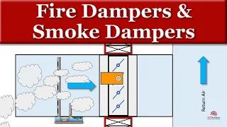 Fire and Smoke Dampers