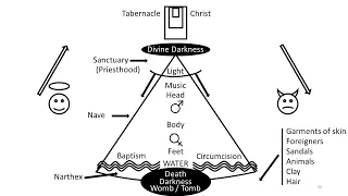 Divine Patterns in The Life of Moses