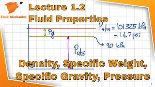 Fluid Mechanics 1.2 - Important Fluid Properties
