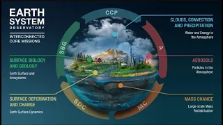 NASA | Earth System Observatory