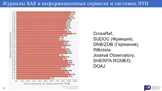 Лутай А.В. Национальная подписка и новые национальные сервисы для науки и образования