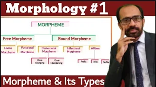 Morphology Part 1 | Morpheme & Its Types| Morpheme Vs Morph | Linguistics | Muhammad Tayyab
