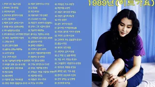 1989년(히트가요)1.마지막 나의 모습-이승철2.추억속의 그대-황지훈3.나의거리-이선희4.안녕이라고 말하지마-이승철5.이미 그댄-박학기6.바람에 옷깃이 날리듯-이상우7.내아픔 아