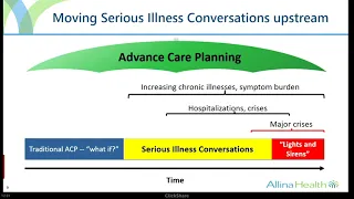 Serious Illness Conversations | Jan Richardson, MD; Emily Downing, MD & Steven Bradley, MD