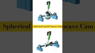 Spherical Cam & Concave Cam