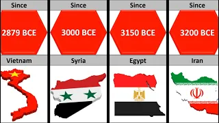 20 Oldest Countries in the World comparison