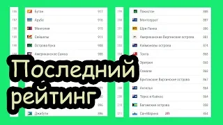 Последний рейтинг футбольных сборных ФИФА в этом году.