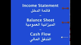 Balance Sheet الميزانية العمومية