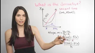 Derivatives... What? (NancyPi)