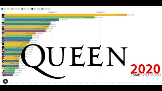 Best Selling Artists - Queen's Album Sales (1972-2020)