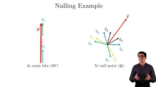 NSDI '21 - Practical Null Steering in Millimeter Wave Networks