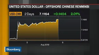 U.S. Designates China as a Currency Manipulator