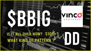 $BBIG Stock Due Diligence & Technical analysis  -  Price prediction (14th Update)