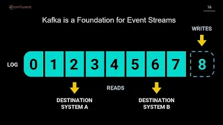 Introduction to ksqlDB and stream processing (Vish Srinivasan  - Confluent)