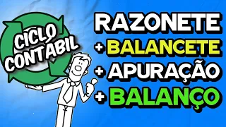 Razonetes + BALANCETE + Apuração RESULTADO + BALANÇO PATRIMONIAL E DRE = CICLO CONTÁBIL