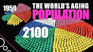 The Aging Population of the World
