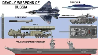 10 Upcoming Weapons Of Russia