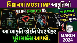 Std 10 Science Most IMP Diagram March 2024 Exam | MOST IMP આકૃતિ Board Exam | Gujarat Board