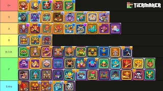 Rush Royale Tier List 21.0