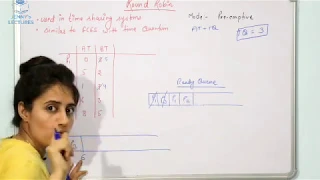 Round Robin(RR) CPU Scheduling Algorithm in OS with example