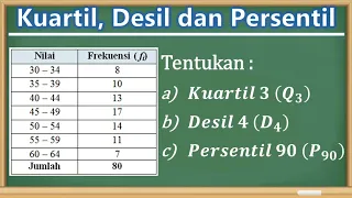 Cara Menentukan Kuartil, Desil dan Persentil Data Kelompok