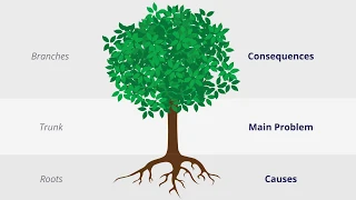 Step 1: Identifying the focal issue with ‘Problem Tree Analysis’ technique