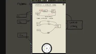 Simulation of a controlled system