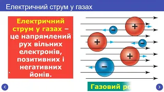 Урок фізики.  8 клас.  Тема.  Елекричний струм у газах