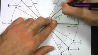 The Unit Circle - How to Memorize It