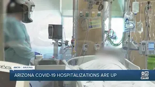 Arizona COVID-19 hospitalizations up as over 5,000 cases reported Friday