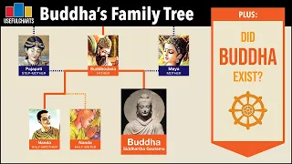 Buddha's Family Tree