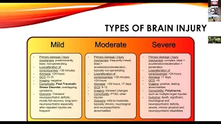 Traumatic Brain Injury