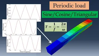 Periodic loads in Abaqus CAE tutorial | Sine, Cosine and Triangular forms