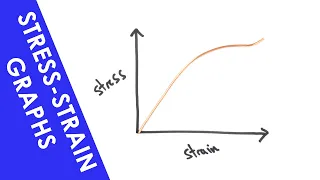 Stress-Strain Graphs - A Level Physics