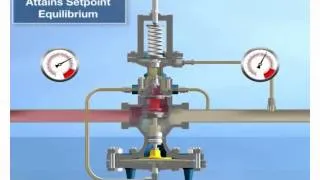 Spirax Sarco 25PRV Pressure Reducing Valve Operation