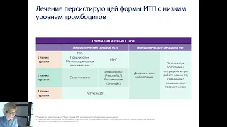 Тромбоцитопения и тромбоцитоз: ключ к диагнозу имунной тромбоцитопении и миелопрофилер. заболевания