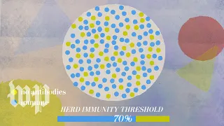 The power of natural immunity vs. herd immunity for coronavirus