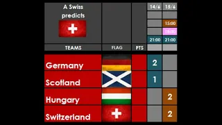 Groups and Final of Euro 2024. Prediction. A Swiss predicts.