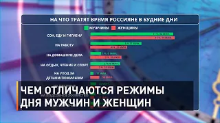 Чем отличаются режимы дня мужчин и женщин