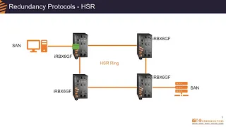 Digital Substation Communications - What you Need to Know About IEC61850 Network Design