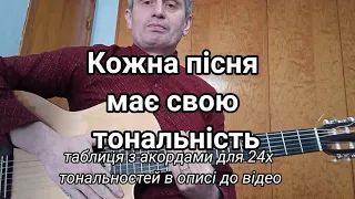 Тональність пісні. Акорди тональності. Таблиця акордів в усіх тональностях.