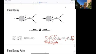 L6.3 Weak Interactions: Pion Decay