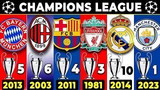 Todos os Campeões - UEFA CHAMPIONS LEAGUE ● 1956 - 2023