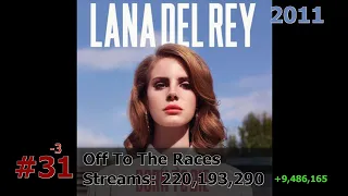 50 Most Streamed Lana Del Rey Songs on Spotify March 2024