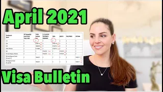 APRIL 2021 VISA BULLETIN! *Plus* GOOD News For Employment Based 1st Preference!